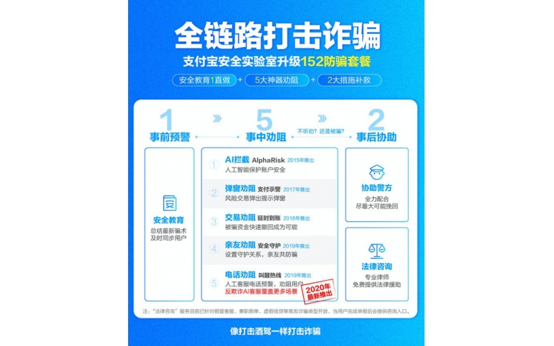 支付宝联合浙大心理学家推反欺诈AI客服