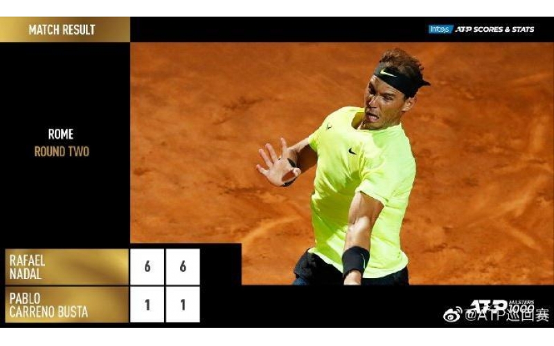 ATP罗马大师赛纳达尔轻松晋级 迎复赛后个人首胜