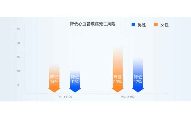 华米科技与英国保诚扩大合作 打造全新健康服务