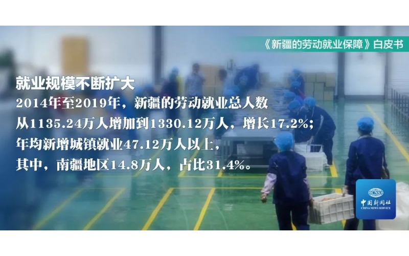 不容抹黑！这才是新疆劳动就业真实情况