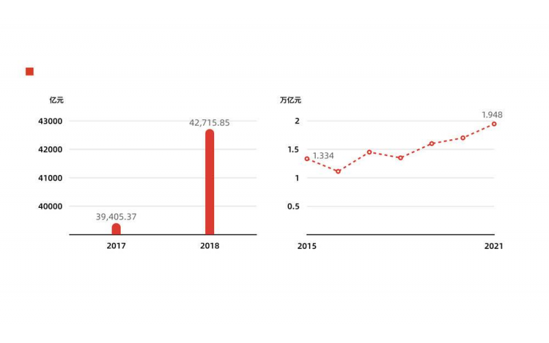2元一个包子，17年吃出一个上市公司