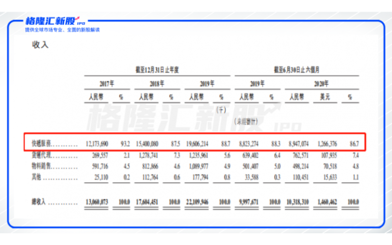 快递行业马太效应凸显，年轻的中通快递却能遥遥领先