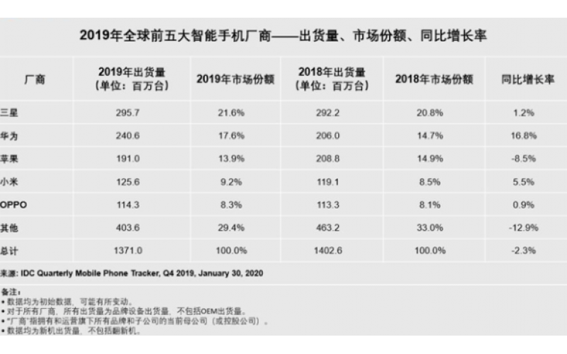 不再创新后，苹果服软